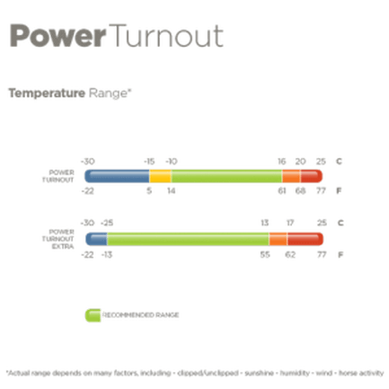 Bucas Power Turnout Extra